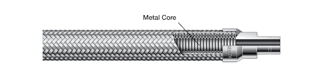 Figure 1. Metal core hose
