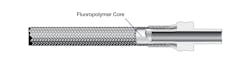 Figure 2. Fluoropolymer core hose Figure 2. Fluoropolymer core hose