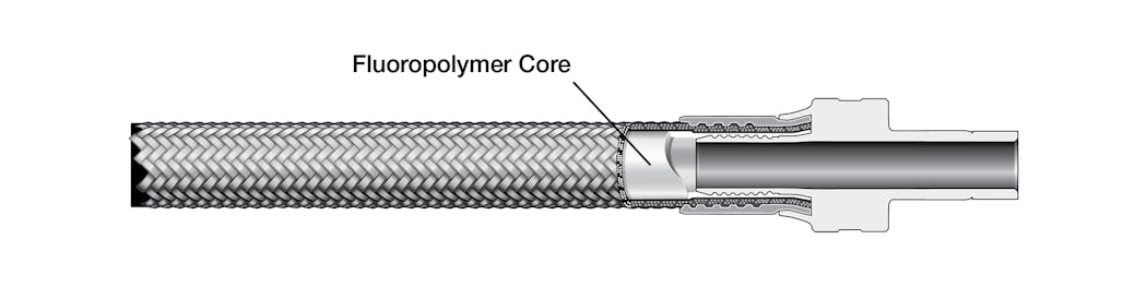 Figure 2. Fluoropolymer core hose