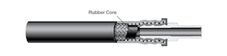 Figure 4. Rubber core hose