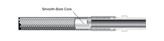 Figure 5. Smooth-bore hose wall construction