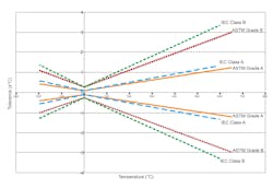 Figure 1. Interchangeability graph Figure 1. Interchangeability graph