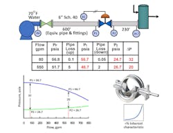 Figure 2: System used in the example installed flow and gain calculations. Figure 2: System used in the example installed flow and gain calculations.