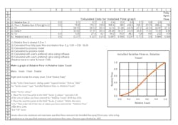 Table 2: Graphing the installed flow characteristic. Table 2: Graphing the installed flow characteristic.