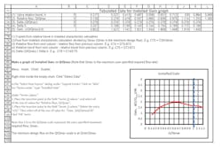 Table 3: Graphing the installed gain. Table 3: Graphing the installed gain.
