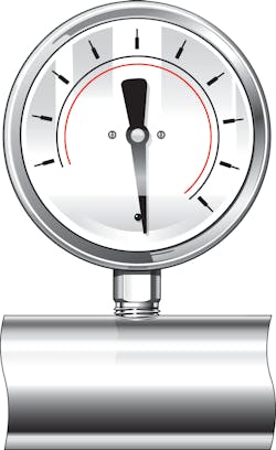 Figure 1. A pressure gauge that is not suited to the application will appear maxed out from overpressure, with its pointer pegged against the stop pin.