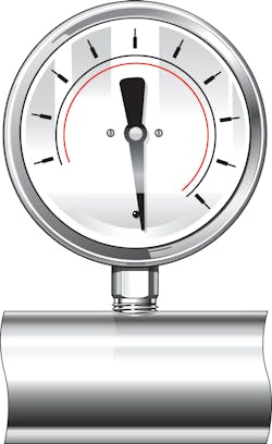 Figure 1. A pressure gauge that is not suited to the application will appear maxed out from overpressure, with its pointer pegged against the stop pin. Figure 1. A pressure gauge that is not suited to the application will appear maxed out from overpressure, with its pointer pegged against the stop pin.