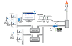 Figure 4: Acoustic wireless technology makes detection of sources of flare events or fugitive emissions from leaking pressure relief valves and rupture discs more cost effective. Figure 4: Acoustic wireless technology makes detection of sources of flare events or fugitive emissions from leaking pressure relief valves and rupture discs more cost effective.