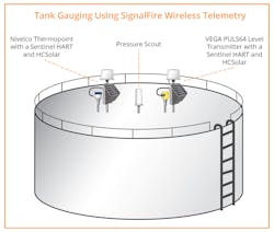 Figure 2: Tank gauging using SignalFire wireless telemetry Figure 2: Tank gauging using SignalFire wireless telemetry