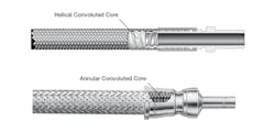 Figure 6. Convoluted hose wall constructions, including helical (top) and annular (bottom) types.