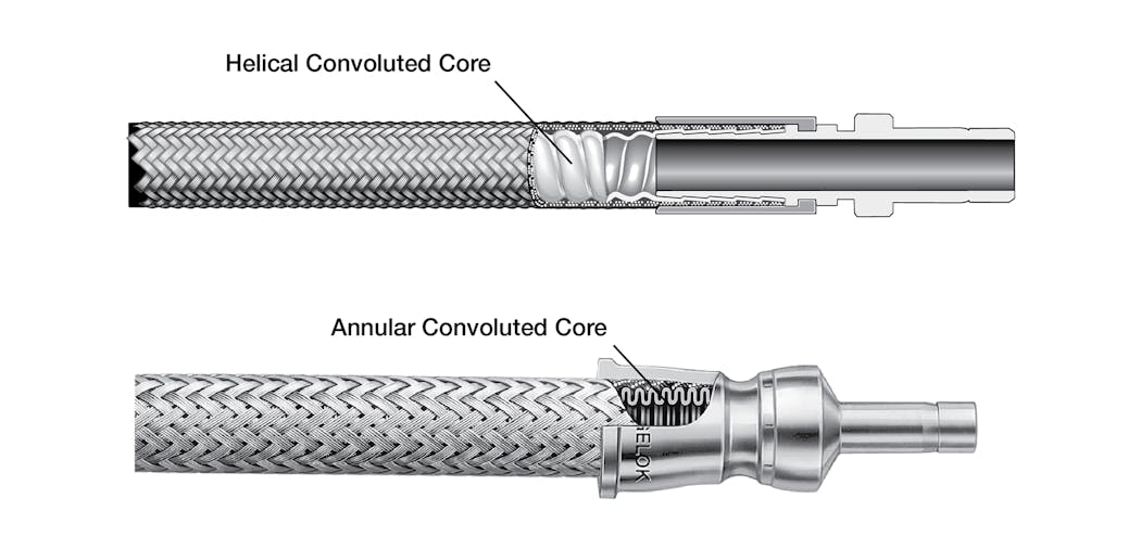 Figure 6. Convoluted hose wall constructions, including helical (top) and annular (bottom) types.