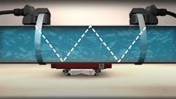 Figure 2: Ultrasonic clamp-on flowmeters enable non-contact measurement of the most corrosive liquids while providing an overall lower cost of ownership. Figure 2: Ultrasonic clamp-on flowmeters enable non-contact measurement of the most corrosive liquids while providing an overall lower cost of ownership.