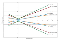 Figure 3: Interchangeability graph Figure 3: Interchangeability graph