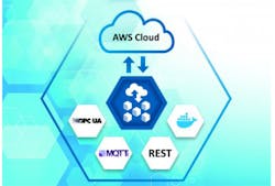 Industrial Softing Siemens News 60b694c01d9ef Industrial Softing Siemens News 60b694c01d9ef