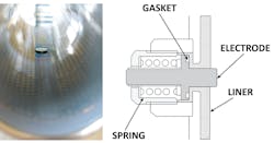Figure 5: A “mirror-finish” PFA liner (left) reduces scaling; electrodes protruding into the flow stream (left) are cleaned by the process fluid Figure 5: A “mirror-finish” PFA liner (left) reduces scaling; electrodes protruding into the flow stream (left) are cleaned by the process fluid
