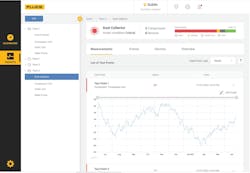 Figure 2: Because vibration analysis has been an established practice for decades, there are robust algorithms and rules that can be used to identify and diagnose machine faults. Figure 2: Because vibration analysis has been an established practice for decades, there are robust algorithms and rules that can be used to identify and diagnose machine faults.