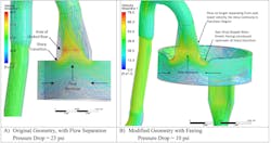 Figure 2: Comparison of flow properties with and without Rheo-Kinetic Fairings upstream of exit transition. Figure 2: Comparison of flow properties with and without Rheo-Kinetic Fairings upstream of exit transition.