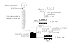 Figure 2: The schematic shows one liquid/gas stripping column separator setup downstream of a hydroprocessing reactor. Figure 2: The schematic shows one liquid/gas stripping column separator setup downstream of a hydroprocessing reactor.