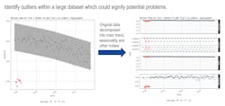 Figure 2: Anomaly detection visualization. Figure 2: Anomaly detection visualization.