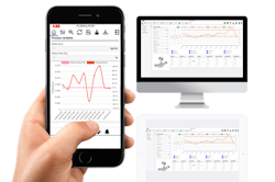 Integrated webserver on ABB flow measurement devices. Integrated webserver on ABB flow measurement devices.