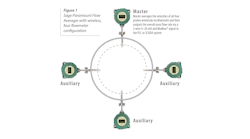 Sage Paramount Averaging Flow Meter System Illustration Sage Paramount Averaging Flow Meter System Illustration