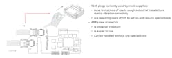 The new revolutionary ABB connector The new revolutionary ABB connector