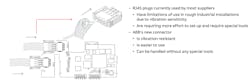 The new revolutionary ABB connector The new revolutionary ABB connector