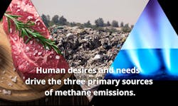 There are three primary sources of methane emissions, all caused by human desires and needs.