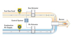 Figure 2: Boiler-burner stoichiometric point. Figure 2: Boiler-burner stoichiometric point.