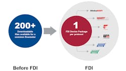 Fdi Diagram V3 02 62292d4da0091 Fdi Diagram V3 02 62292d4da0091