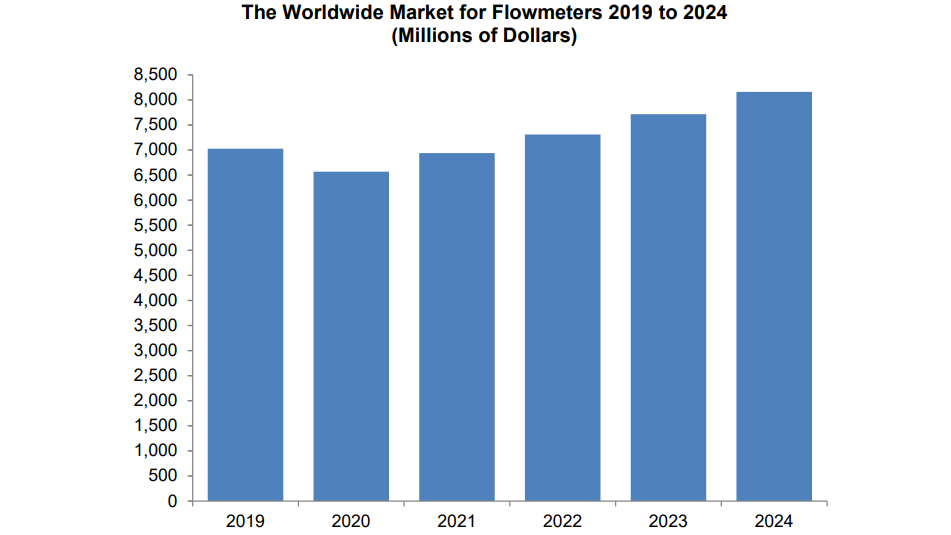 Flow Research Release Graphic 62293842e638f
