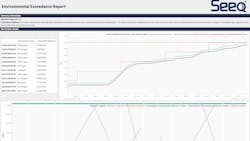 Seeq is showcasing its work with AWS at CERAWeek. Seeq helps customers reduce carbon intensity and increase productivity as a launch partner for the AWS Emissions Monitoring and Surveillance Solution and Flare Monitoring and Optimization Solution. Seeq is showcasing its work with AWS at CERAWeek. Seeq helps customers reduce carbon intensity and increase productivity as a launch partner for the AWS Emissions Monitoring and Surveillance Solution and Flare Monitoring and Optimization Solution.