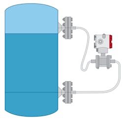 Using a pressure transmitter to measure liquid level in a tank. Using a pressure transmitter to measure liquid level in a tank.