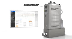 High-speed EtherNet/IP and PROFINET communication and web-based interfaces for alarms and diagnostics allow operators to add MFC performance data into their process management protocols. High-speed EtherNet/IP and PROFINET communication and web-based interfaces for alarms and diagnostics allow operators to add MFC performance data into their process management protocols.