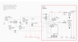 A Process Flow Diagram showing a phase of Green Hydrogen production. A Process Flow Diagram showing a phase of Green Hydrogen production.