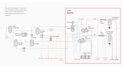 A Process Flow Diagram showing a phase of Green Hydrogen production. A Process Flow Diagram showing a phase of Green Hydrogen production.