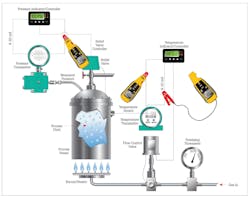 Using a mA clamp meter to take measurements around to boiler process without disrupting the circuit. Using a mA clamp meter to take measurements around to boiler process without disrupting the circuit.
