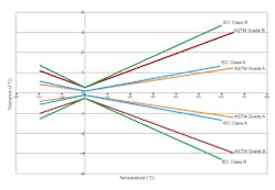 Figure 3 Figure 3