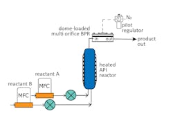 Figure 2: An API reactor schematic.