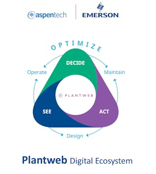 Emerson Expands Plantweb Digital Ecosystem Aspentech Asset Optimization Software En Us 8618614