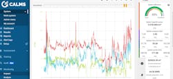 Zone monitoring with FS10I and CALMS software Zone monitoring with FS10I and CALMS software