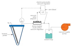 Figure 4: A vacuum drying for API manufacturing schematic. Figure 4: A vacuum drying for API manufacturing schematic.