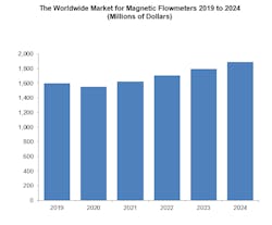 Flow Research Table 6387779065020 Flow Research Table 6387779065020