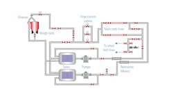 Model of TÜV SÜD National Engineering Laboratory’s single phase water flow loop for fluid flow measurements. Model of TÜV SÜD National Engineering Laboratory’s single phase water flow loop for fluid flow measurements.