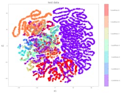 How a data-driven model can predict and classify different conditions within the range of variables. How a data-driven model can predict and classify different conditions within the range of variables.