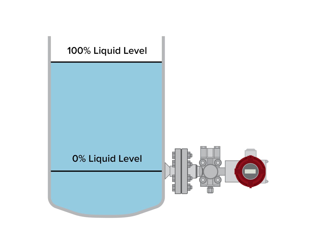 Differential pressure measurement store