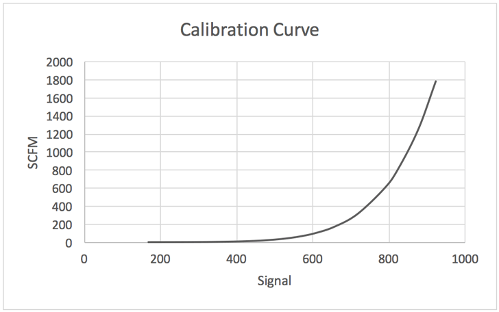 Calibration Curve (002)
