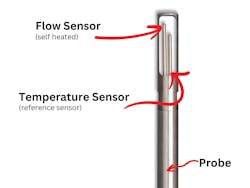 Figure 1: An illustration of the sensor used by Sage Metering.