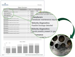 Figure 5: Emerson’s Rosemount 3418 Ultrasonic Flow Meter can identify differences in path velocity patterns and turbulence within the pipe cross section, often a sign of a blockage. Figure 5: Emerson’s Rosemount 3418 Ultrasonic Flow Meter can identify differences in path velocity patterns and turbulence within the pipe cross section, often a sign of a blockage.