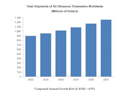 659722b1f356e9001e5300c0 Flowresearch Graphic 659722b1f356e9001e5300c0 Flowresearch Graphic